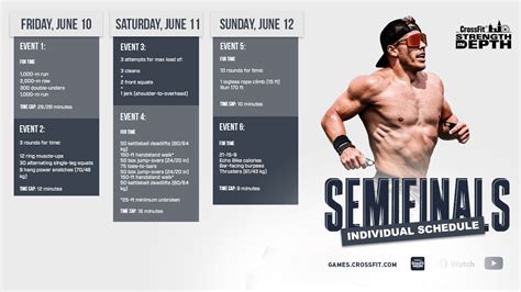quarterfinals crossfit 2023|crossfit games semifinals 2022.
